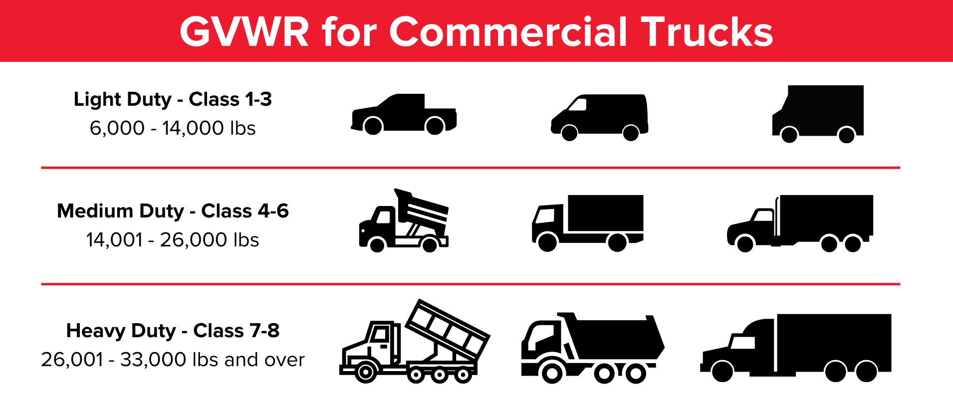 What is a Commercial Truck? Commercial Truck Definition